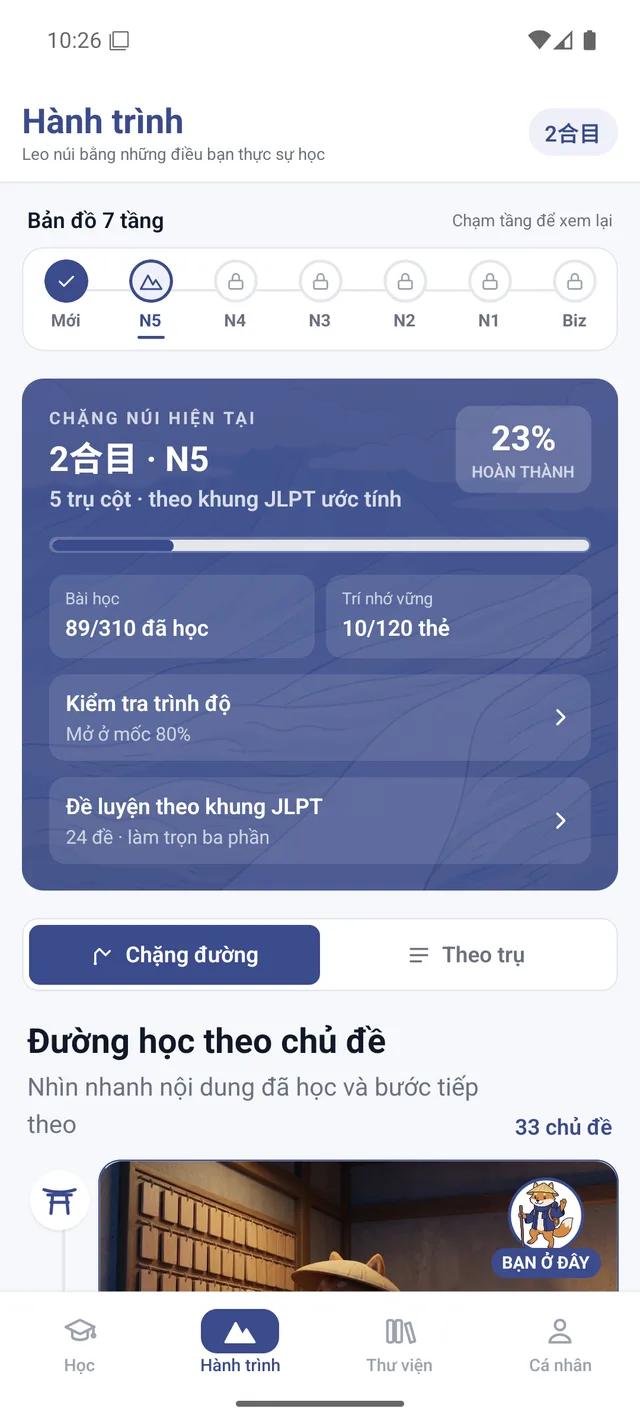 Màn Hành trình của GoMe: bản đồ bảy tầng và chặng núi hiện tại